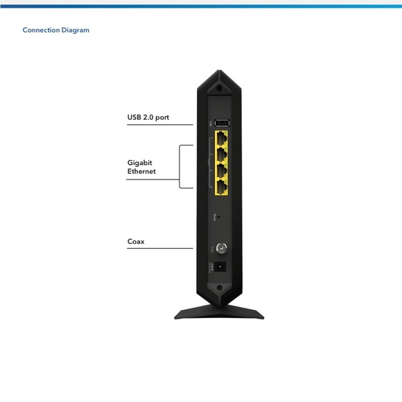 NETGEAR Nighthawk AC1900 WiFi Cable Modem Router, Model C7000v2, Xfinity/Cox - Picture 12 of 13